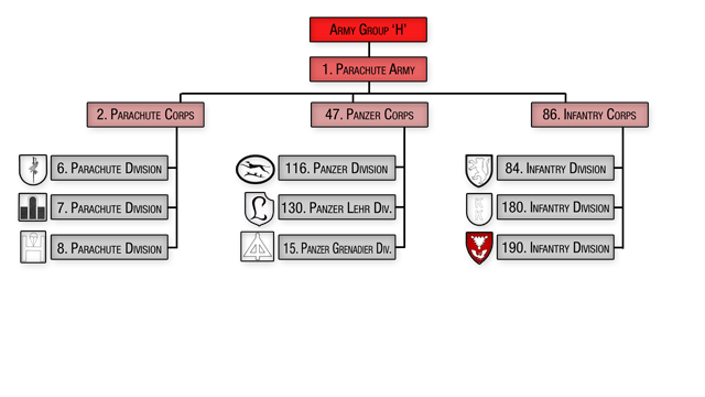 OrBat Axis Formations